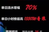 打造最火的抖音直播间真人视频，尽享精彩瞬间与互动乐趣！
