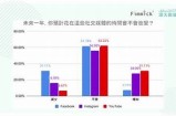 探索抖阴香港：社交媒体新动向与年轻人的互动方式