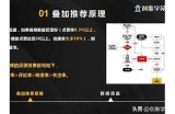 抖音优化版签到攻略：提升收入与曝光率的有效技巧
