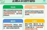 乙肝转阴秘籍：如何成功达成目标乙肝病毒清除？