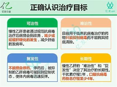 乙肝转阴秘籍：如何成功达成目标乙肝病毒清除？