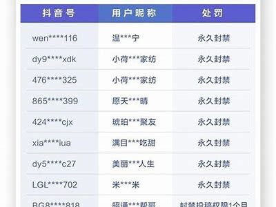 抖音是否被封禁？最新消息与用户反应调查