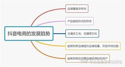 抖音电商新方向：如何借势短视频提升销售额