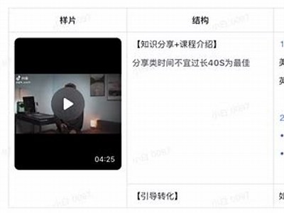 抖音短视频制作全攻略：从拍摄到剪辑，一步到位！