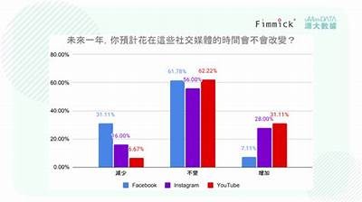 探索抖阴香港：社交媒体新方向与年轻人的互动方式