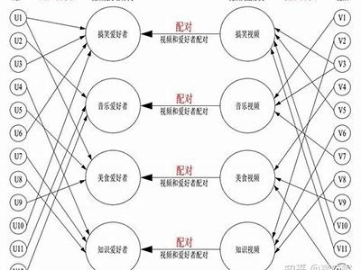 探索抖阴类软件的多样选择及市场研究